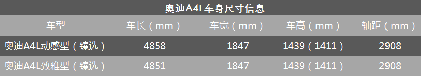 等等党又赢了，奥迪A4L优惠5万以上，哪款车型最值得购买？