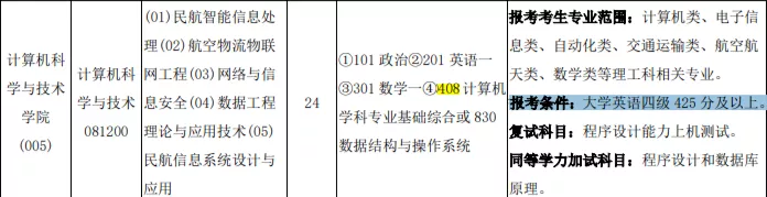 英语四六级报名开始！这些院校没过不能报考研究生