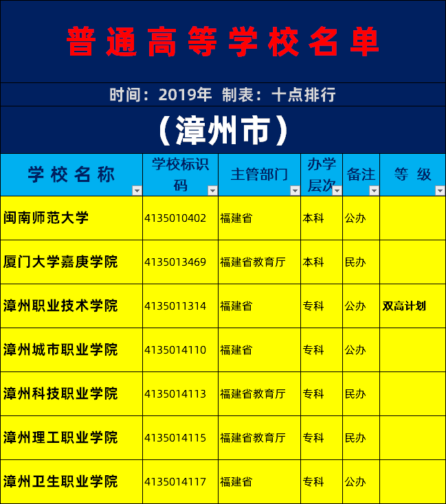 嘉庚学院教务部_嘉庚教务系统管理系统_嘉庚学院综合教务系统