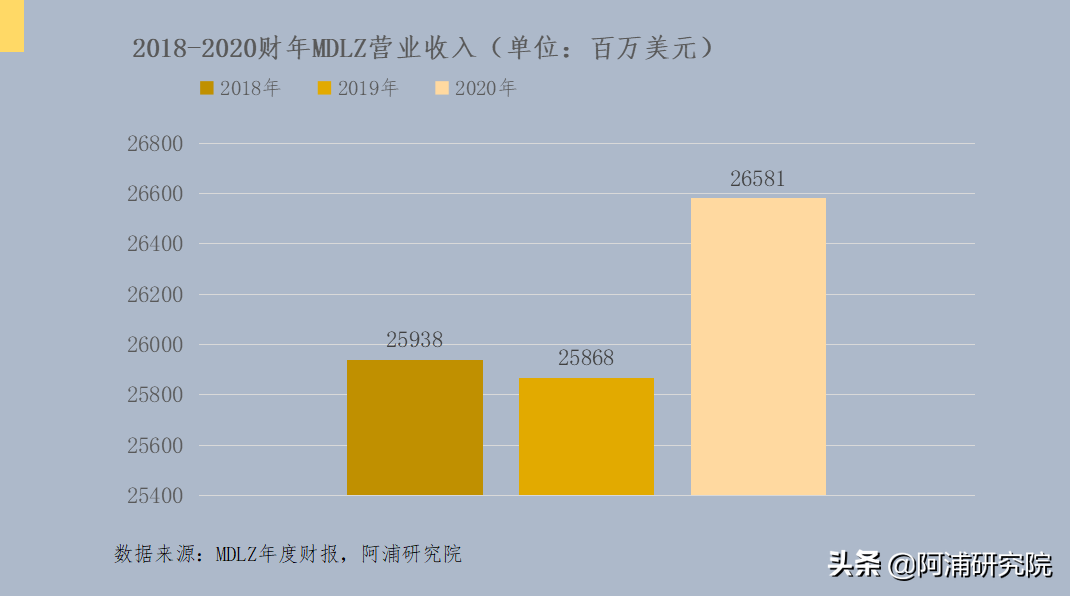 阿浦美股百科——全球最大的小吃公司之一：亿滋国际（MDLZ）