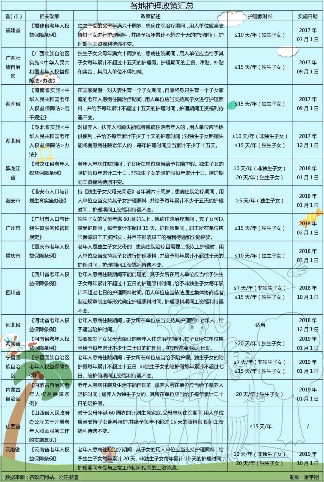 有独生子女证的恭喜了！每人一次最高能领3600元，享20天带薪假