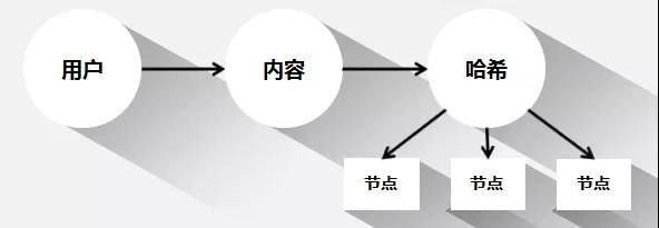 最新公告 ┃ 2020年，IPFS引领新时代