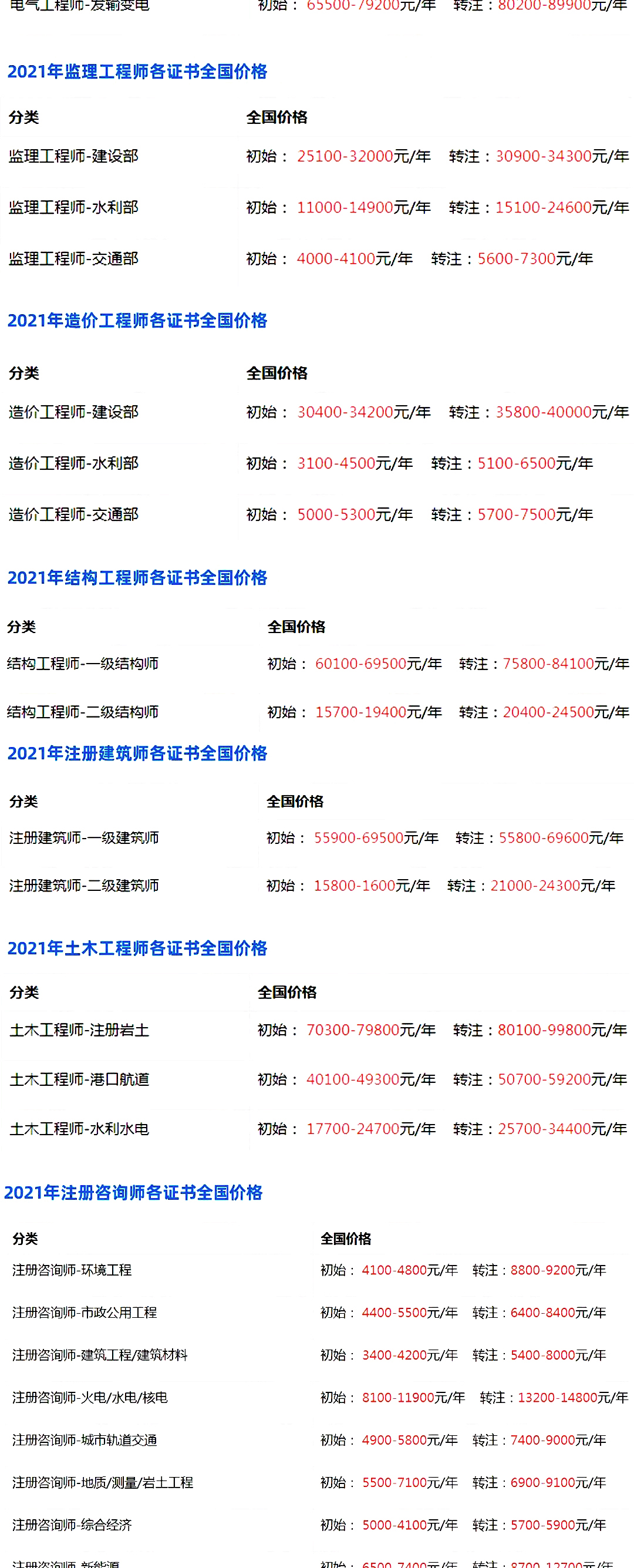 职称挂靠,