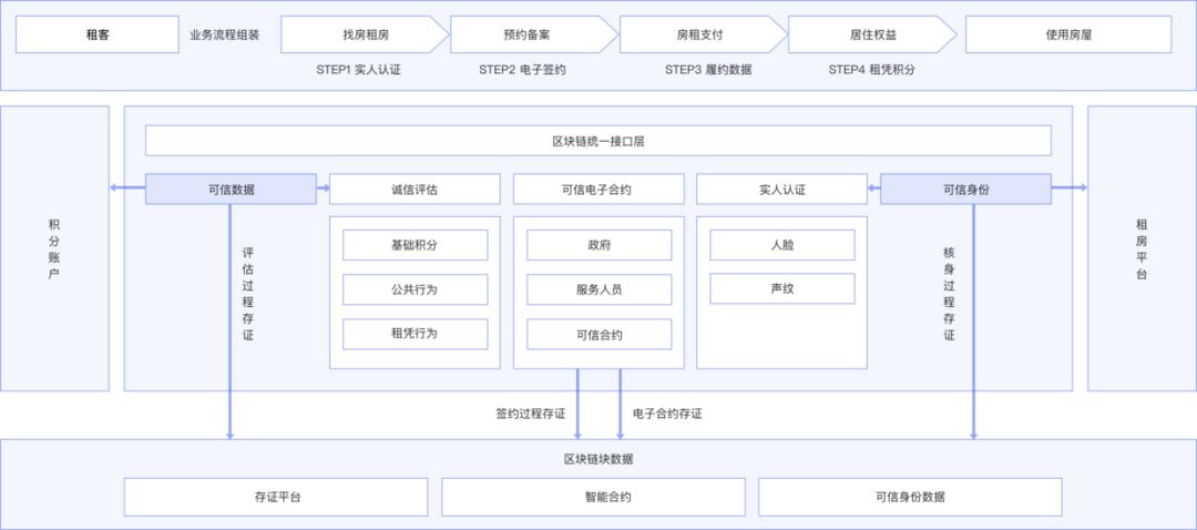 马云做到了！蚂蚁金服的区块链布局：10大解决方案和落地案例详解