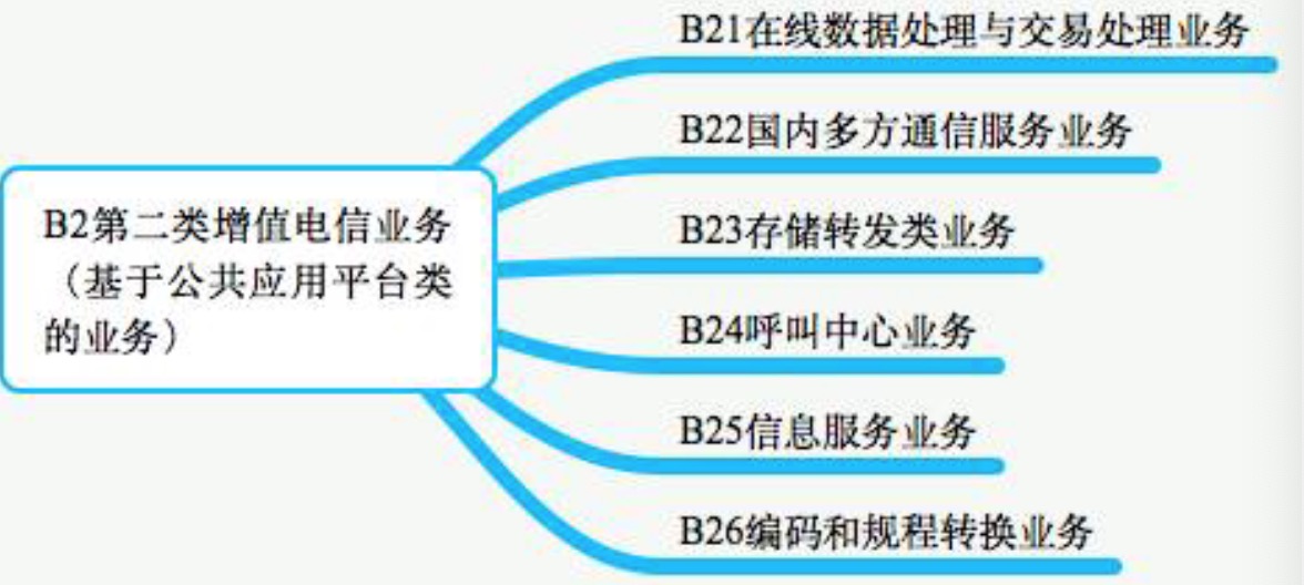 有关ICP证（更新版）