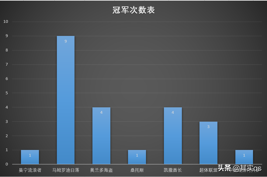 南非足球什么样(非洲足球巡礼之南非，用数据带你详细了解这个国家的足球！)