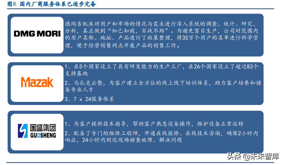 机床行业深度报告：高端机床国产化蓄势待发，民营企业崛起