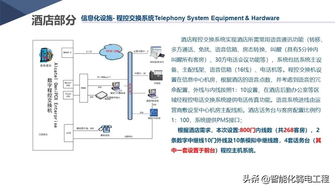 新版酒店智能化弱电系统详细设计方案，学习素材