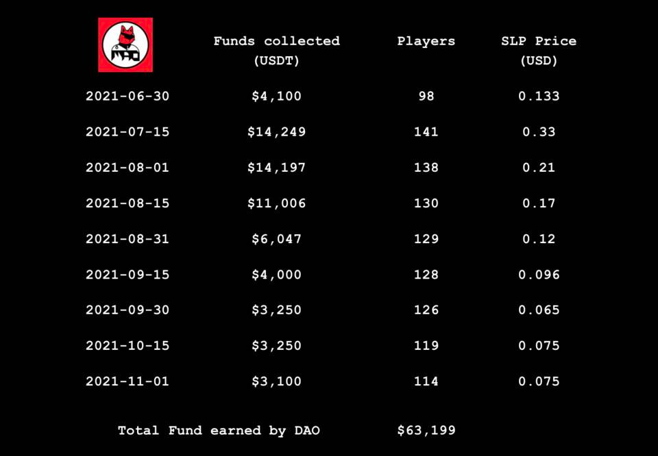 游戏开发者打开元宇宙，游戏公会正在演绎元宇宙的荷马史诗时代