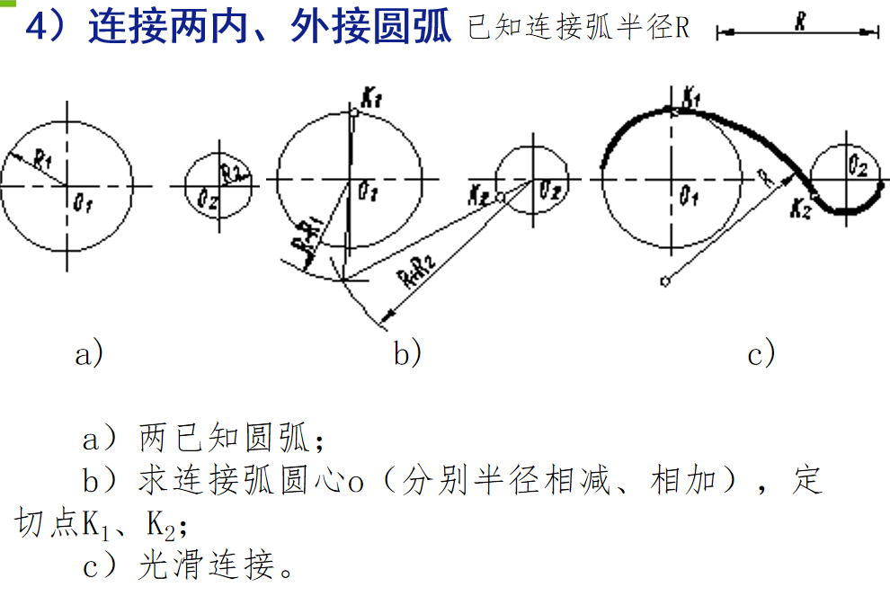 斜度和锥度的画法3椭圆的画法4圆弧连接的画法