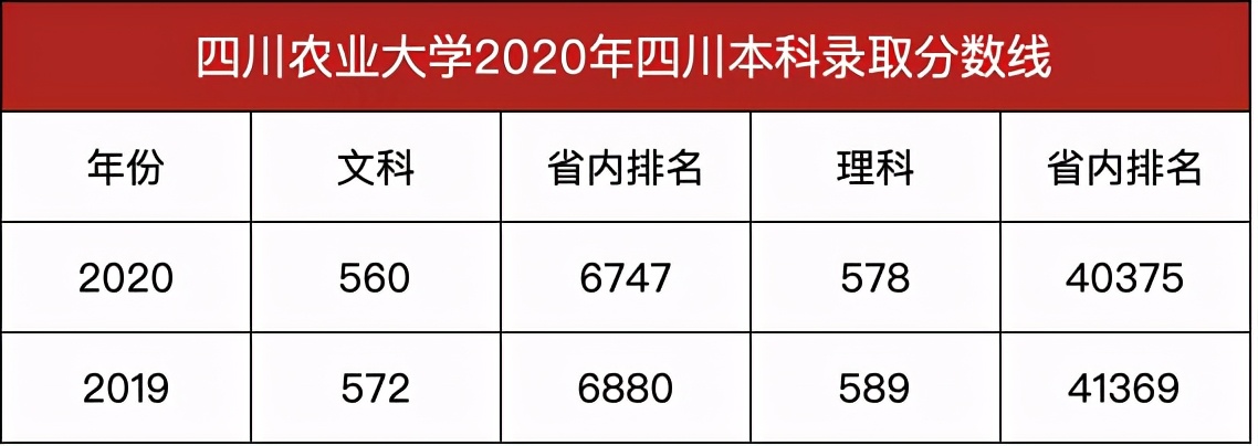 四川211大學四川省最好的10所大學