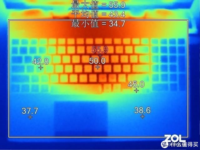 哪些轻薄本可以玩nba游戏(可能是最详细的游戏 笔记本电脑选购攻略（附2月份推荐机型）)