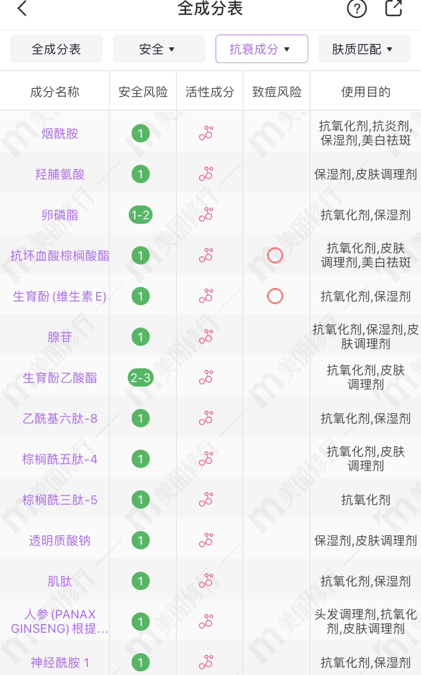 美肤宝套装适合什么年龄段，美肤宝套装使用顺序介绍