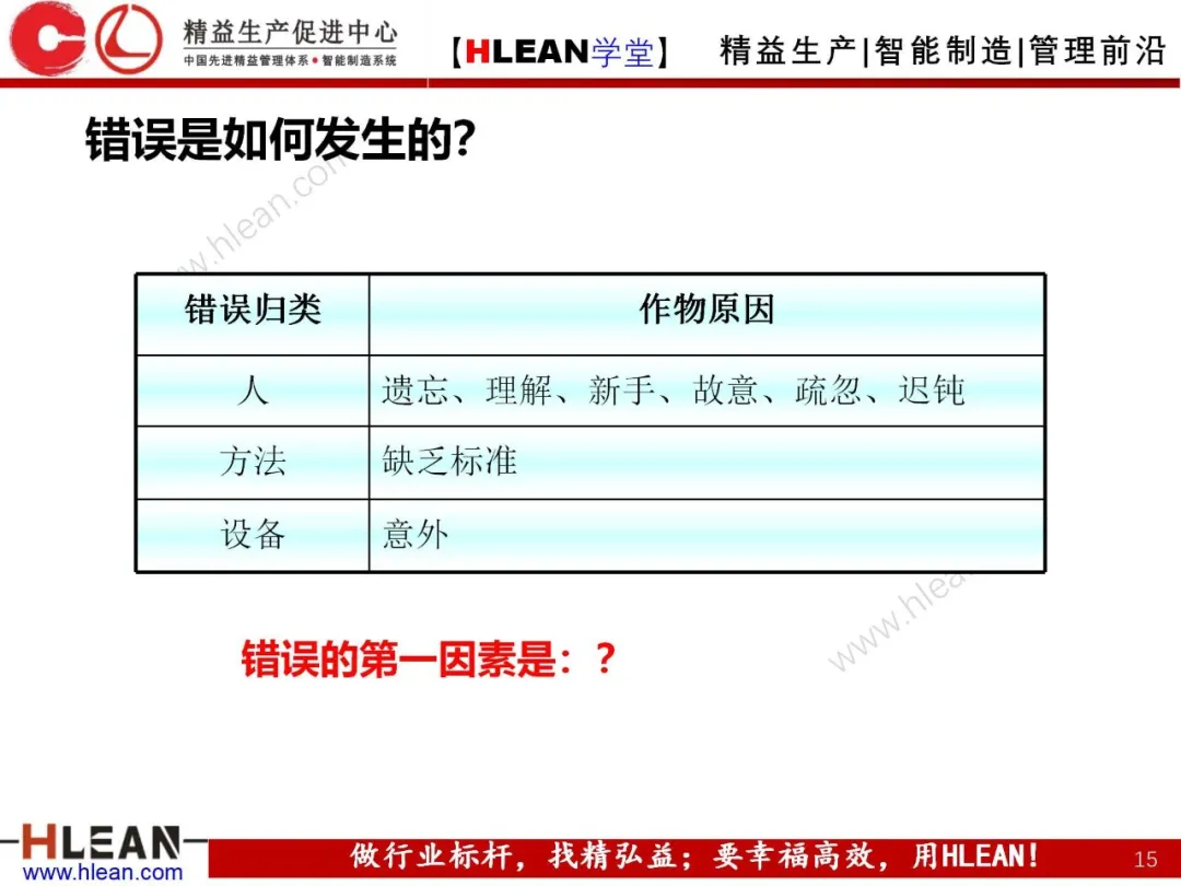 「精益学堂」POKA-YOKE 防错技术