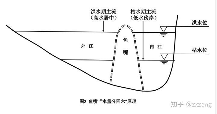 灌溉方法无与伦比