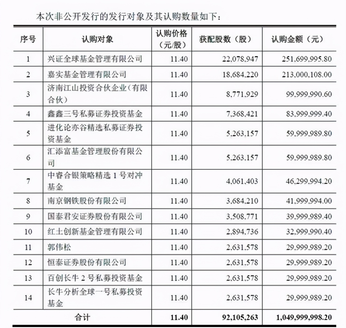 OMG，1年27只翻倍基金！新能源汽车基金哪家强？| 硬核选基