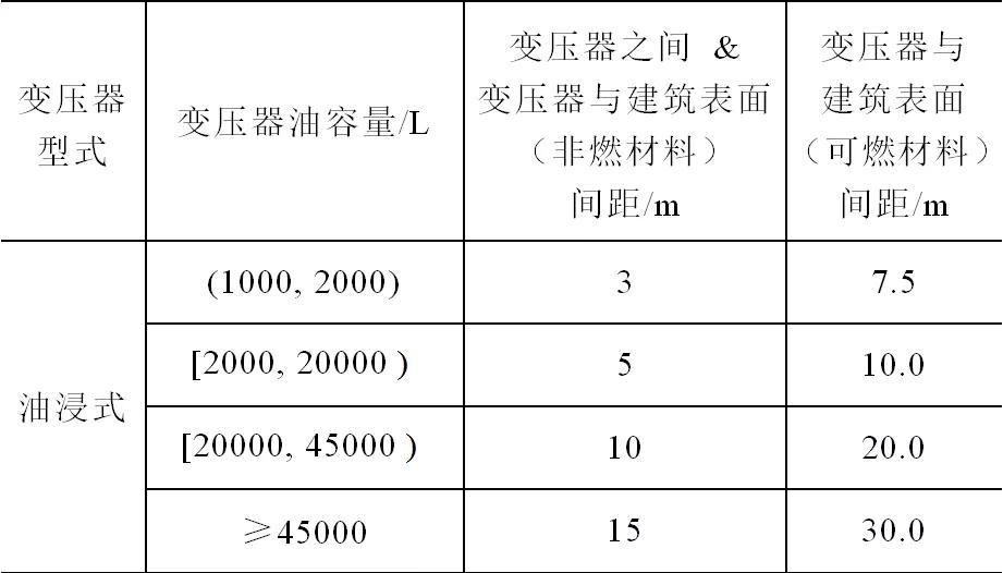 油田地面工程电气设计要点的国内外标准分析