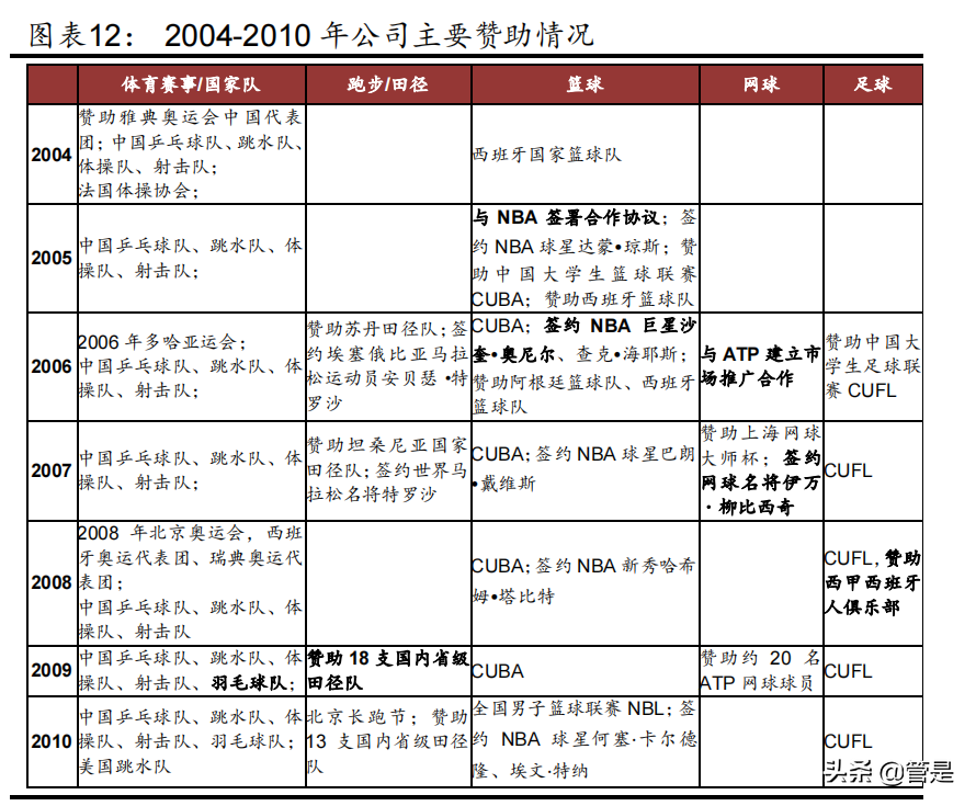 服装行业之李宁专题报告：品牌势能崛起，经营质量向好