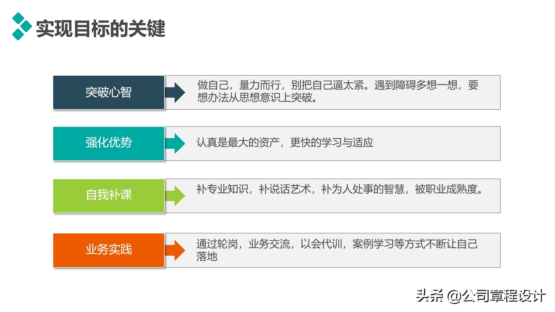 经典职业规划及个人述职（PPT模板）