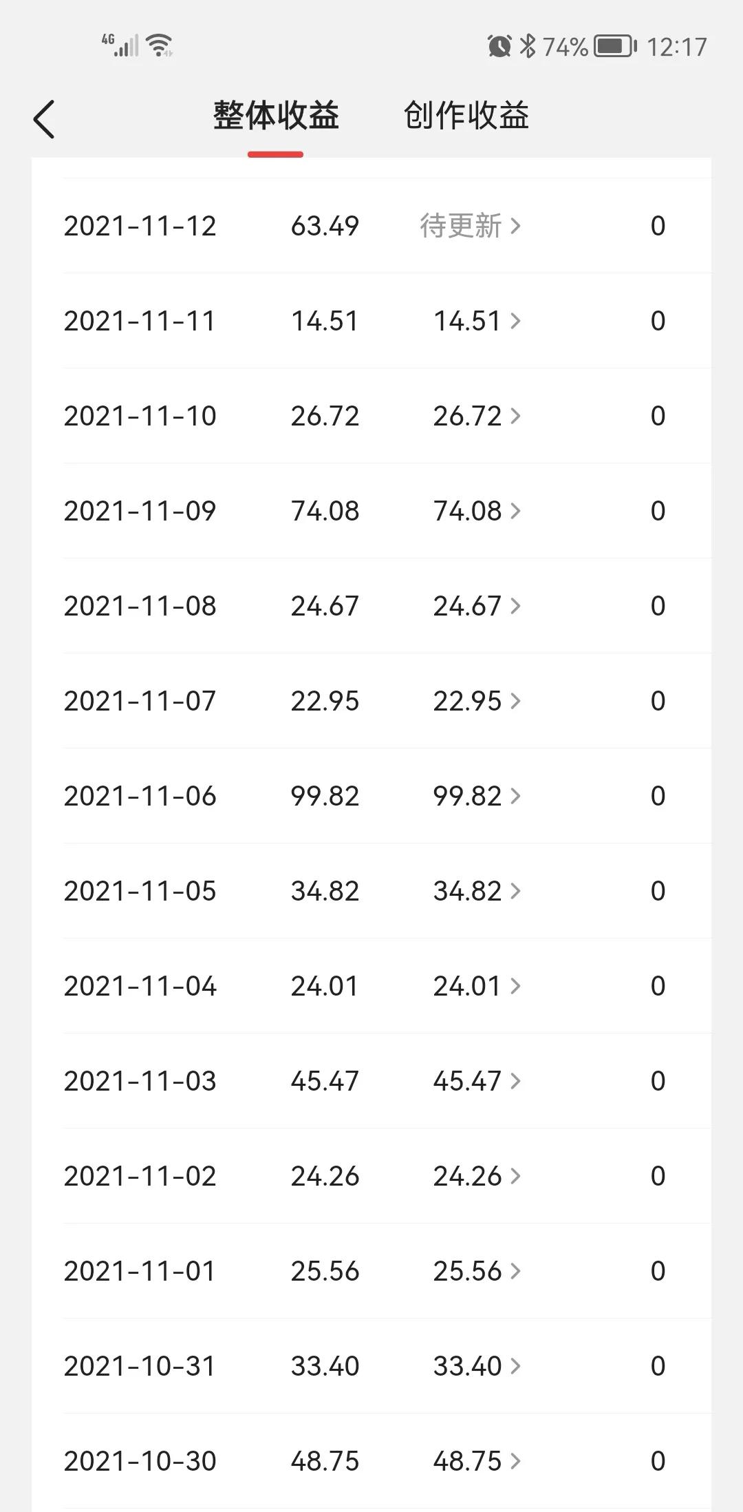 在头条创作真的有“大日子”与“小日子”的分别吗？我用数据说话