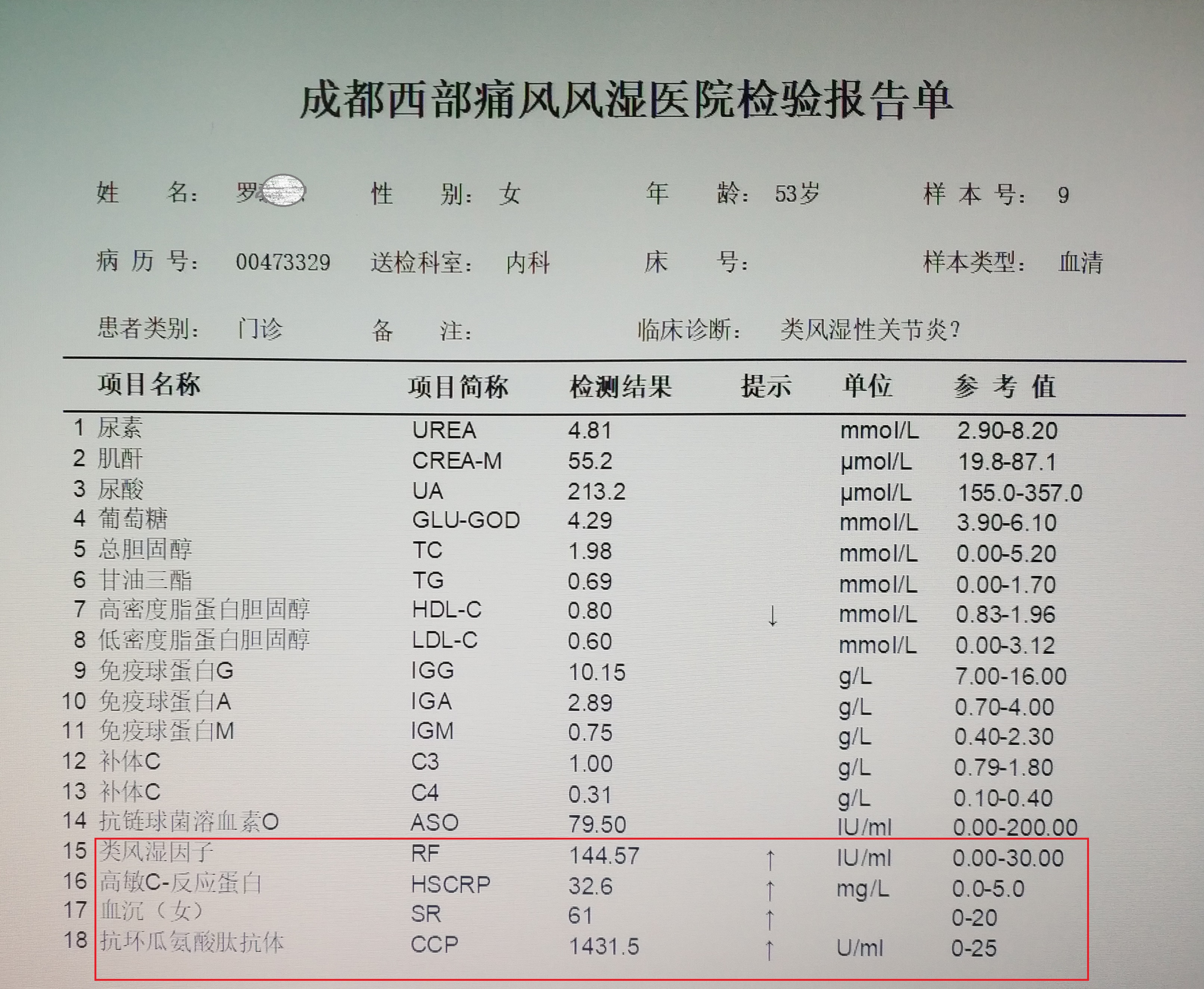 c-反應蛋白,血沉,抗ccp(抗環瓜氨酸肽抗體)檢測結果都比正常值高出了