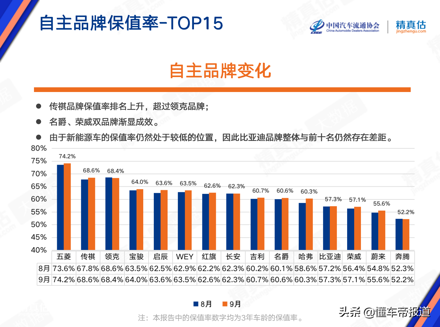 数读｜二手车保值率最新排名：特斯拉不及英菲尼迪“两田”最保值