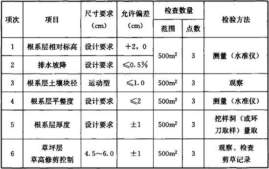 园林绿化工程施工及验收规范 CJJ82-2012