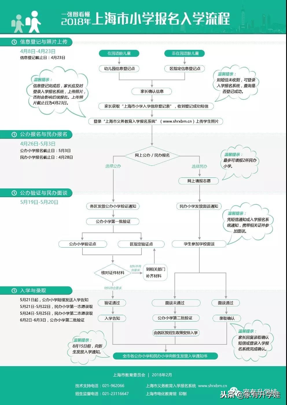扫盲丨幼升小入门必须知道的11个名词和暗语！