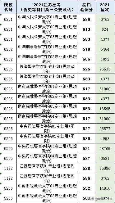 2021年江苏高考提前批录取分数线出炉，多所院校低分投档被捡漏