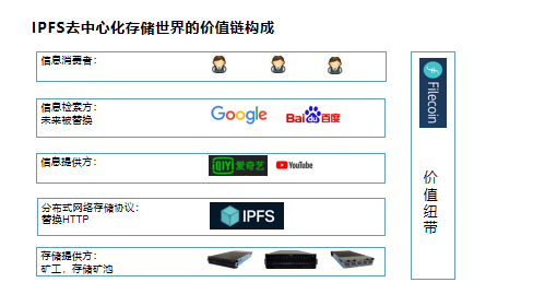 IPFS矿机投资综合分析