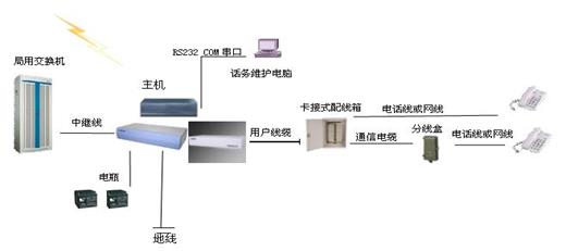 数字程控电话交换机的配置(各种原理图超详细实用)一