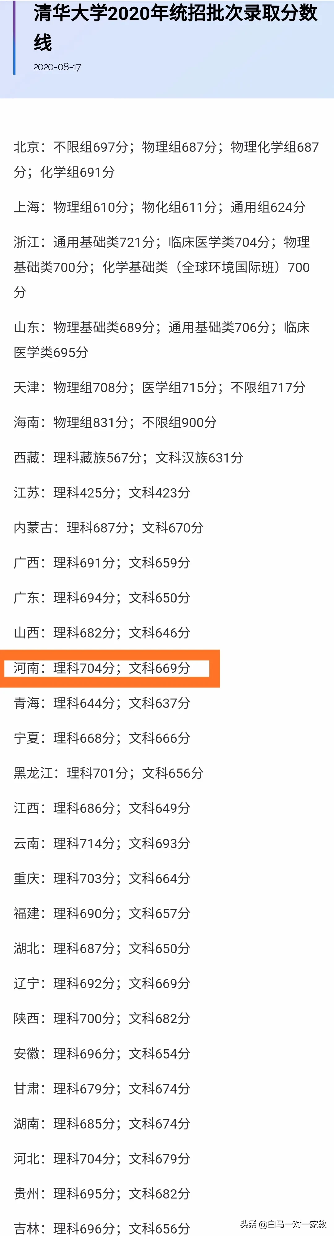 河南各市各校“清华北大”录取分布图出炉