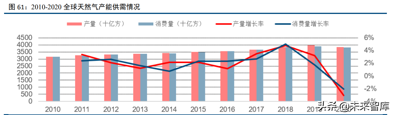 化工行业120页深度研究及投资策略：周期、龙头与新材料