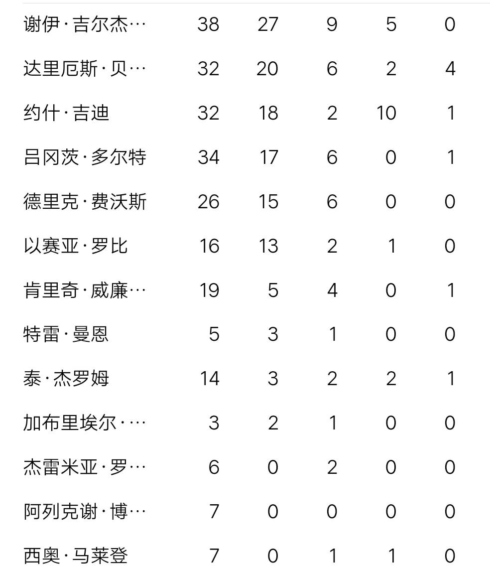 今天火箭vs雷霆直播(今日湖人直播：湖人VS雷霆在线视频直播及全场回放)