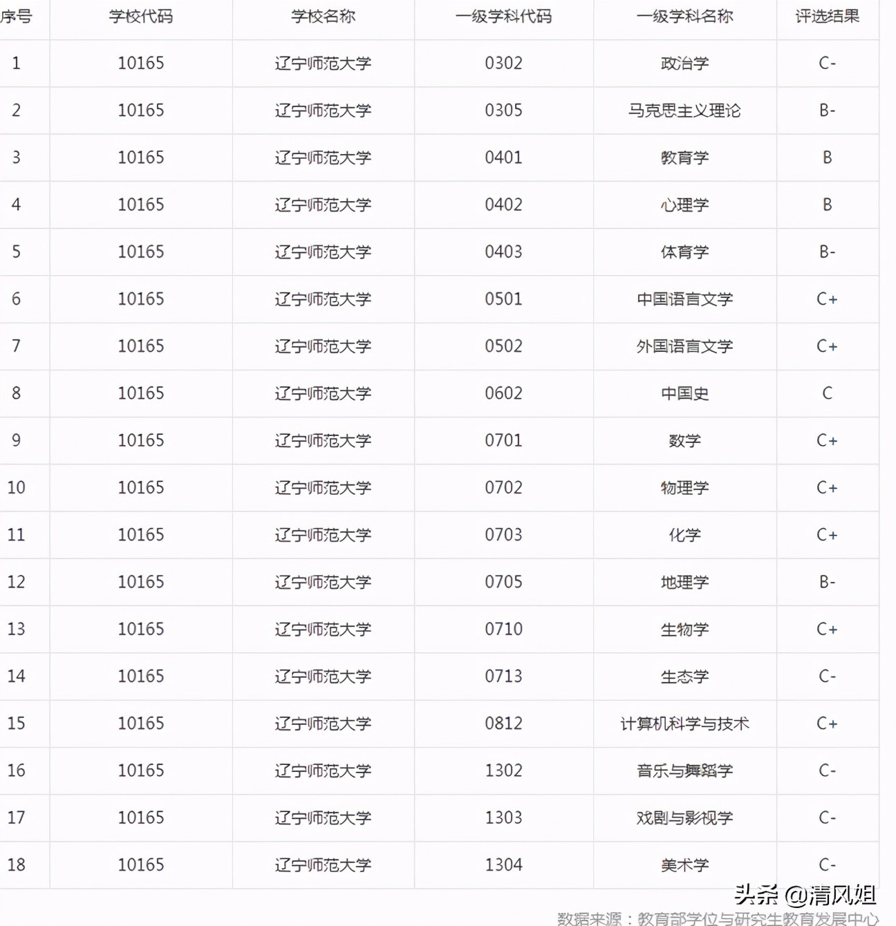 沈阳农业大学是一本吗（高考）