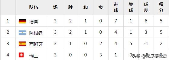 英国世界杯故事(1966年世界杯小组赛篇（上），小狗拯救英格兰，足球皇帝初次亮相)