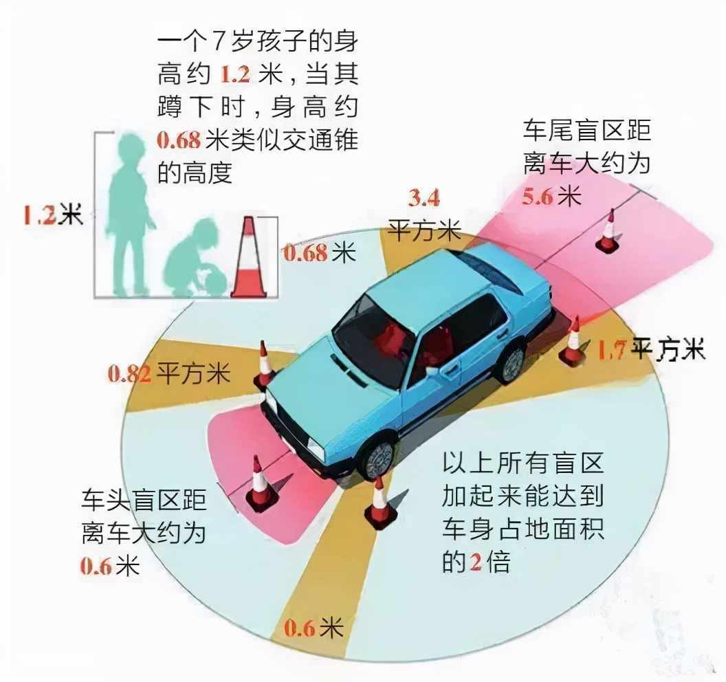 父亲倒车时,竟不慎压死自己2岁的儿子:警惕车辆视觉盲区