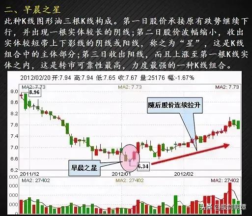 最适合抄底的30种K种形态（强烈建议收藏）