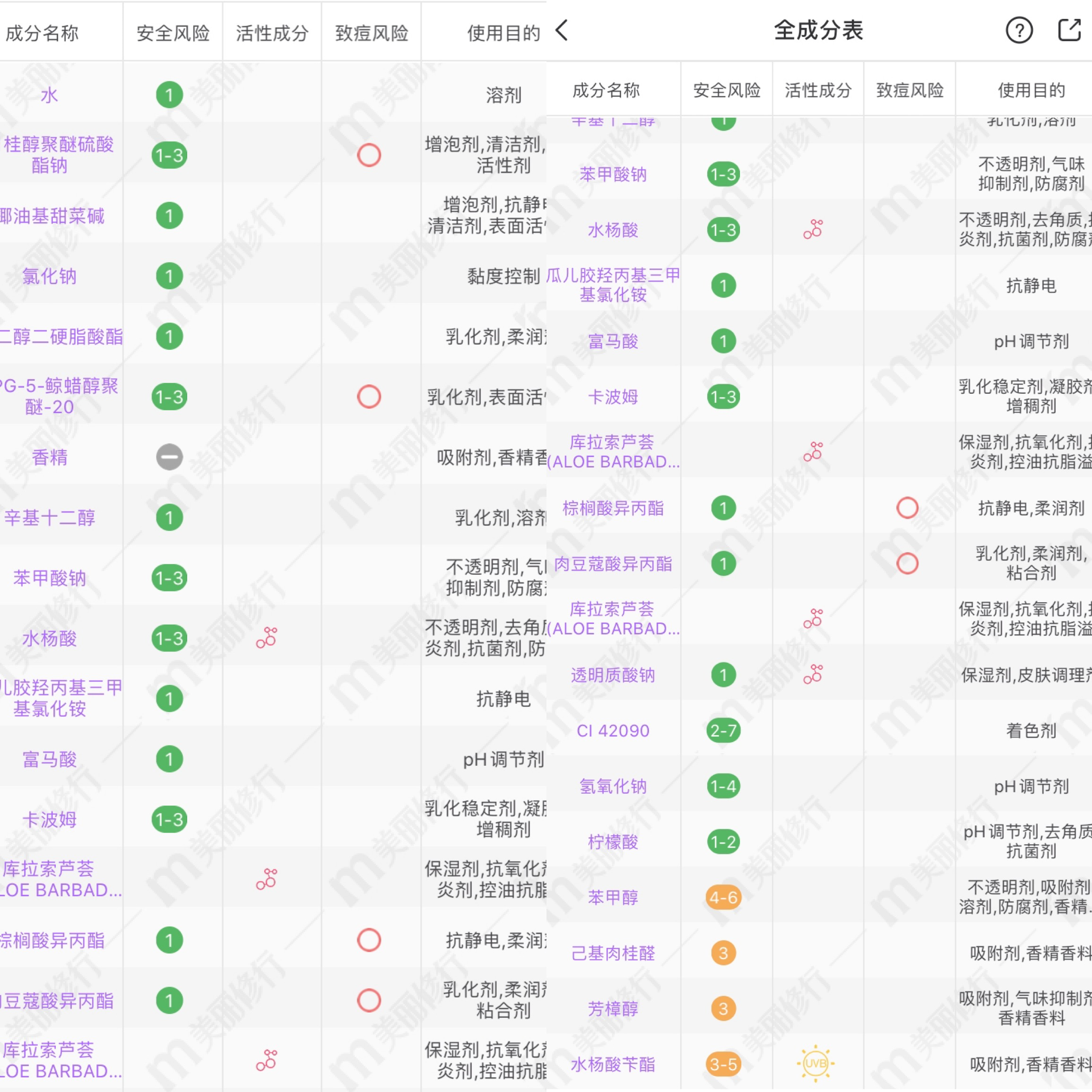 4款超市里就能买到的平价洗发水，口碑好差评少，打折时多囤点