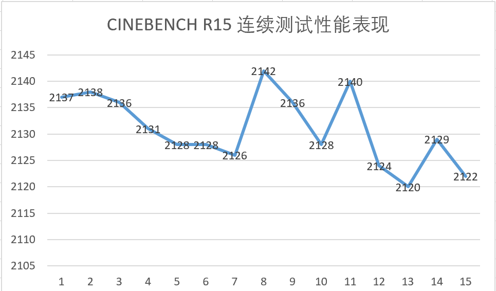 玩家的终极梦想，一旦拥有就能大作畅玩的Alienware m15 R6