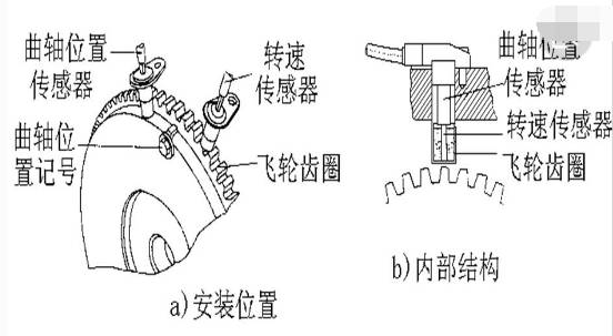 汽车曲轴位置传感器工作原理与检修