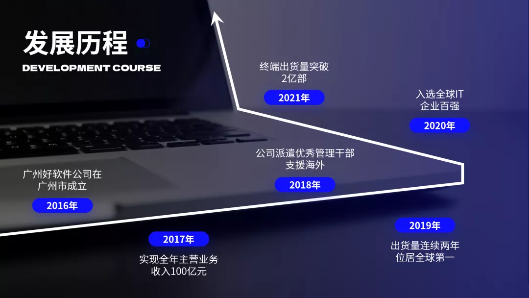 高级!用 5 个 PPT 套路技巧,轻松搞定这类 PPT 页面