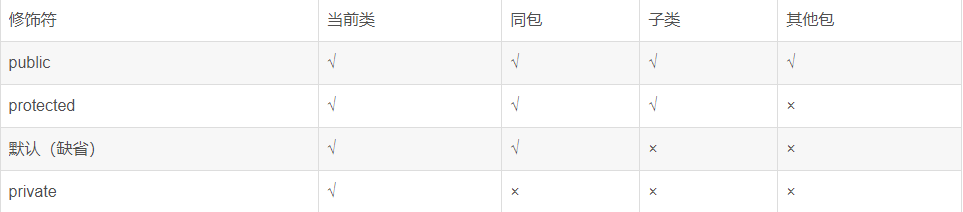 Java開發面試干貨！java面向物件面試題——經典實用，面試必看