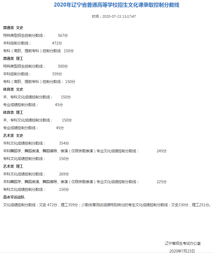 重要消息！辽宁省高考分数线发布！附大连交通大学近三年录取分数汇总！