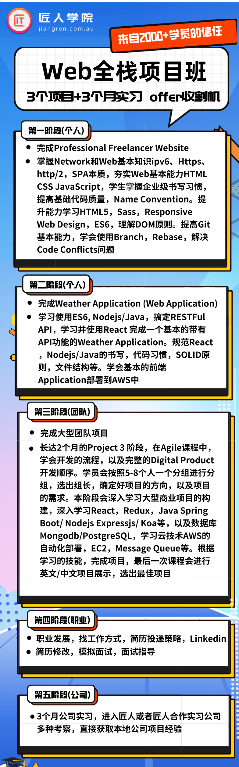 5000字澳洲求职干货，程序员收获理想offer的道路上，究竟有多难