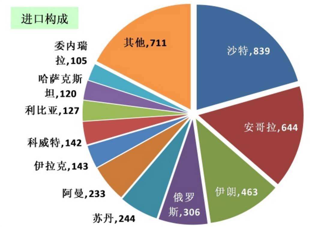 一年生产9000万吨石油,安哥拉为什么还是世界上最不发达的国家?