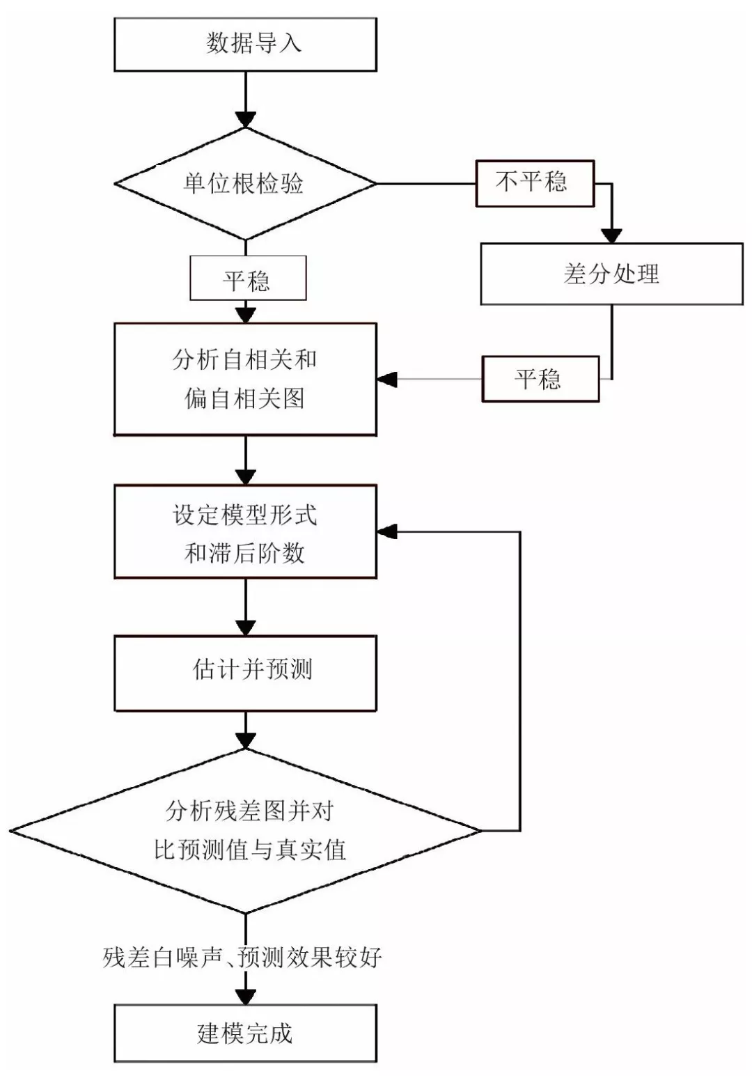 微观经济学模型经济学理论模型