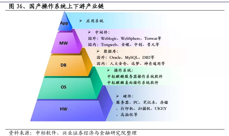 中国操作系统变迁史