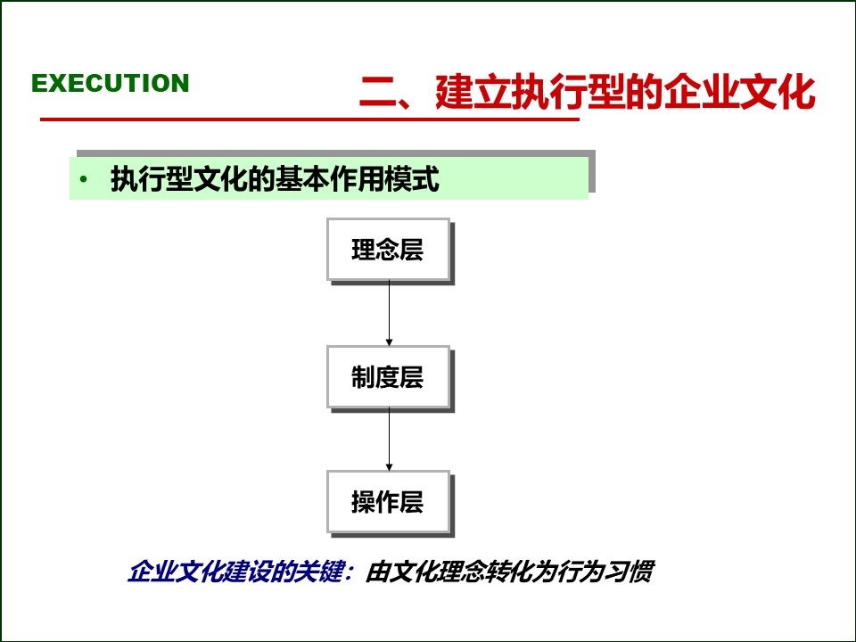 119页完整版,2020年总经理营销总监执行力提升课程PPT推荐收藏