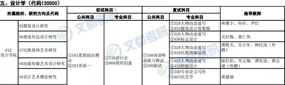 广西考研：广西艺术学院视觉传达考研报录比、考试难度等分析！